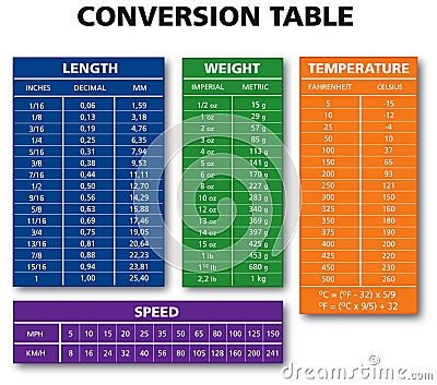 Various measurement table chart Vector Illustration