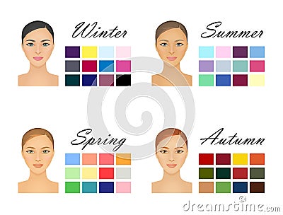 Various women color types information chart Vector Illustration