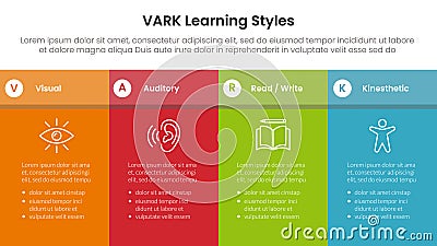 VARK learning styles infographic 4 point stage template with fullpage table box with header for slide presentation Stock Photo