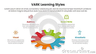 VARK learning styles infographic 4 point stage template with gear shape on 3d layout for slide presentation Stock Photo