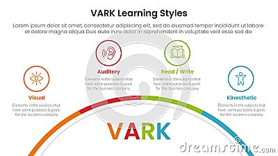 VARK learning styles infographic 4 point stage template with half circle bottom with outline point for slide presentation Stock Photo