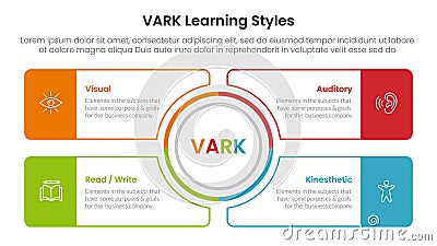 VARK learning styles infographic 4 point stage template with outline circle center and outline rectangle box for slide Stock Photo