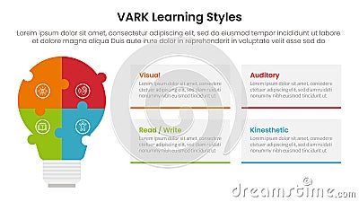 VARK learning styles infographic 4 point stage template with puzzle jigsaw shape lightbulb for slide presentation Stock Photo