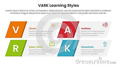 VARK learning styles infographic 4 point stage template with skew rectangle box for slide presentation Stock Photo