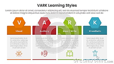 VARK learning styles infographic 4 point stage template with table box with hexagon header for slide presentation Stock Photo