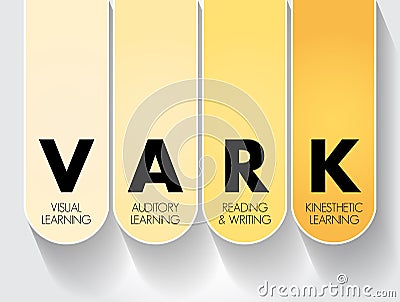 VARK Learning Styles model - was designed to help students and others learn more about their individual learning preferences, Stock Photo