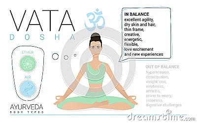 Vata dosha or ectomorph ayurvedic physical constitution of human body type. Vector Illustration