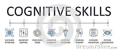 Vector banner cognitive skills. Editable stroke icons. Selective attention working memory category formation pattern recognition. Vector Illustration