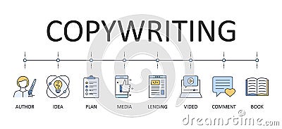 Vector banner infographics copywriting. Icons Editable stroke. Author. computer keyboard typing book magazine publication Vector Illustration