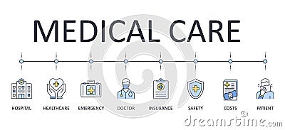 Vector banner infographics icons medical care. Editable stroke. Hospital safety insurance doctor patient emergency healthcare Vector Illustration