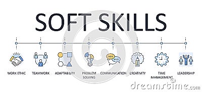 Vector banner infographics soft skills. Editable icon outline. Interpersonal attributes workplace. Communication teamwork problem Vector Illustration