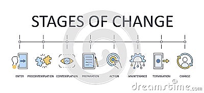 Vector banner stages of change. Editable stroke icon color line set. Transtheoretical model of behavior change in psychology: Vector Illustration