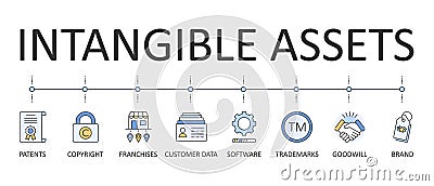 Vector banner text with icons of intangible assets. Editable stroke. Business set trademarks brand names software patents Vector Illustration