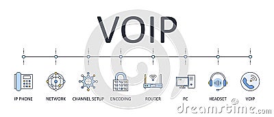Vector banner Voice over IP. Editable stroke color icon set. IP phone voip router pc channel setup network configuration encoding Vector Illustration