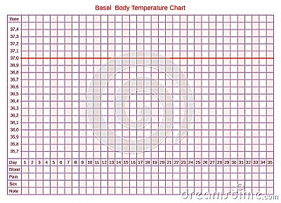 Vector basal chart of body temperature on celsius. Schedule for self-filling. Vector Illustration