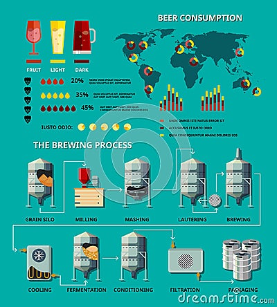 Vector beer infographic Vector Illustration