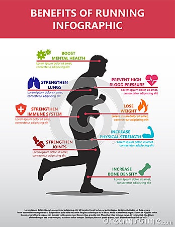 Vector Benefits Of Running Infographic Featuring Eight Icons And Text Areas Corresponding To Body Parts On A Man Running Vector Illustration