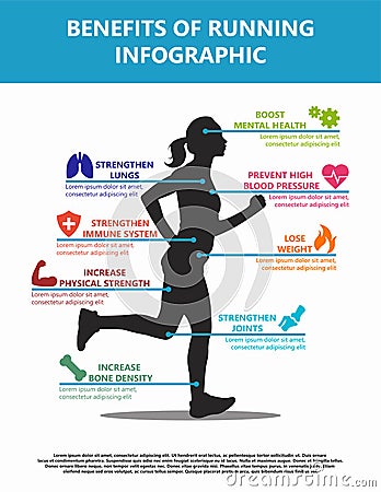Vector Benefits Of Running Infographic Featuring Eight Icons And Text Areas Corresponding To Body Parts On A Woman Running Vector Illustration