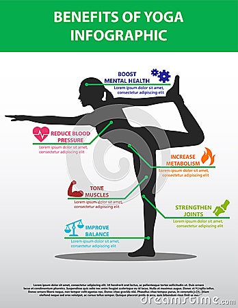 Vector Benefits Of Yoga Infographic Featuring Six Icons And Text Areas Corresponding To Body Parts On A Woman In Standing Bow Pose Vector Illustration