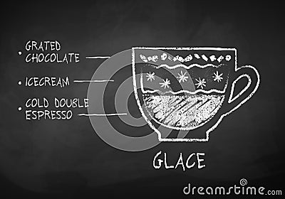 Chalk drawn sketch of Glace coffee recipe Vector Illustration