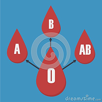 Vector of blood type transfusion Vector Illustration