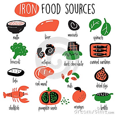 Vector cartoon illustration of iron food sources. Infographic Vector Illustration