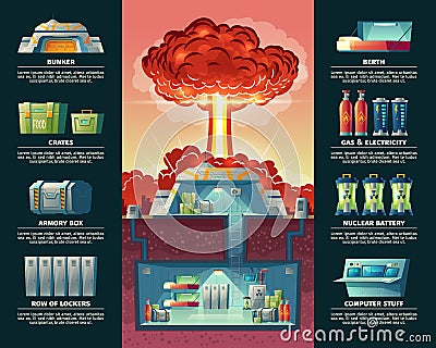 Vector cartoon poster of nuclear shelter, bunker Vector Illustration