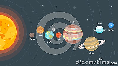 Solar system planets Vector Illustration