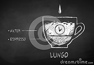 Chalk drawn sketch of Lungo coffee Vector Illustration