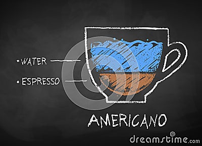 Vector chalk drawn sketch of Americano coffee Vector Illustration