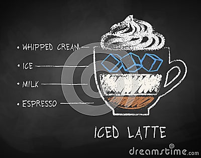 Vector chalk drawn sketch of Iced Latte coffee Vector Illustration