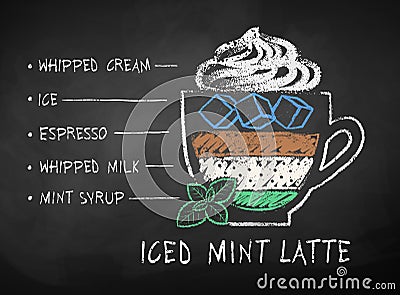 Chalked Iced Mint Latte coffee recipe Vector Illustration