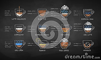 Vector chalk drawn sketches set of coffee recipes Vector Illustration