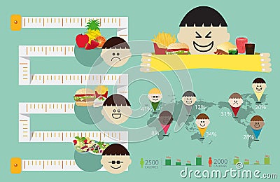 Vector childhood obesity info graphic element Vector Illustration