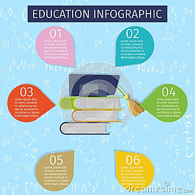 Vector Concept Illustration Education Infographic Vector Illustration