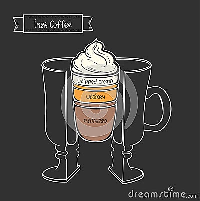 Vector cup of Irish coffee. Infographic of coffee in a cut Vector Illustration