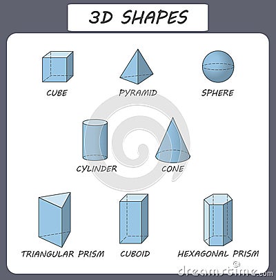 Vector 3d shapes. Educational poster for children. Set of 3d shapes. Isolated solid geometric shapes. Cube, cuboid, pyramid Stock Photo