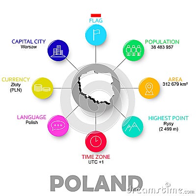 Vector easy infographic state poland Stock Photo