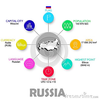 Vector easy infographic state russia Stock Photo