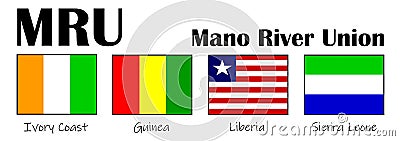 Vector flags of the Mano River Union MRU Vector Illustration