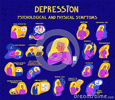 Vector flat illustration infographic on topic of depression Cartoon Illustration