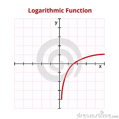 Vector graph or chart of logarithmic function. Logarithm, mathematical operation, basic function. Graph with grid and coordinates. Vector Illustration