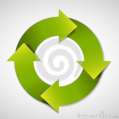 Vector green life cycle diagram Vector Illustration