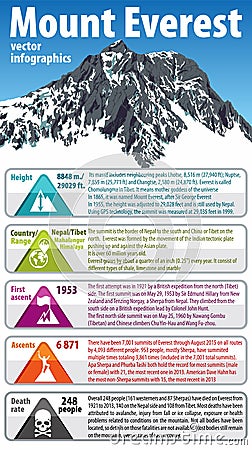 Vector highest mountains Everest infographic Vector Illustration
