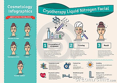 Vector Illustrated set with cosmetology Cryotherapy treatment Vector Illustration
