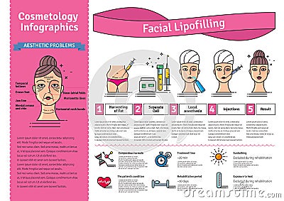 Vector Illustrated set with cosmetology facial lipofilling Vector Illustration