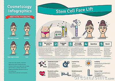 Vector Illustrated set with cosmetology stem cell facelift Vector Illustration