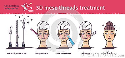 Vector Illustrated set with 3d Meso Thread face Lift therapy Vector Illustration