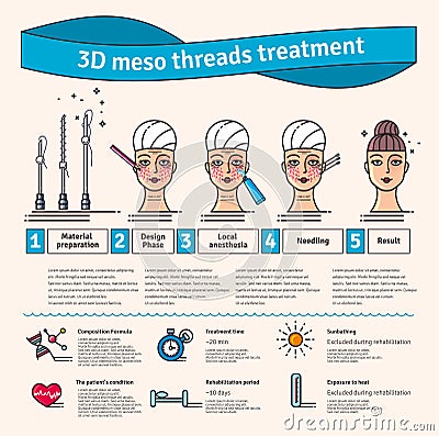 Vector Illustrated set with 3d Meso Thread face Lift therapy Stock Photo