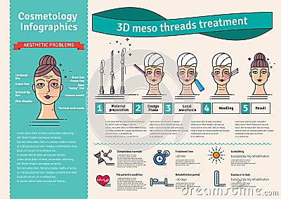 Vector Illustrated set with 3d Meso Thread face Lift therapy Stock Photo